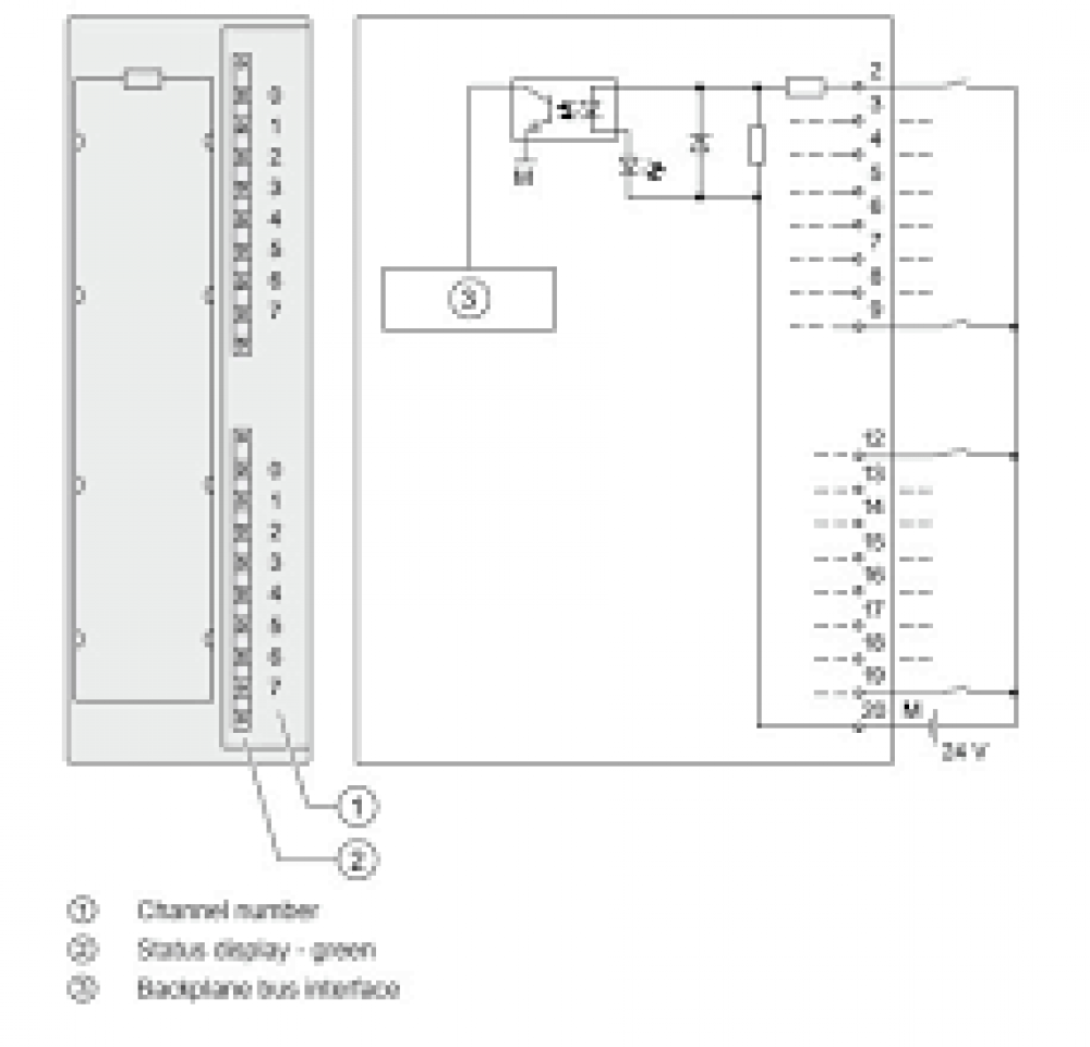 Simatic S7300 Sm 321 16di.6ES7321-1BH02-0AA0 - Siemens Otomasyon