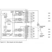 Simatic S7300. Analog Input Sm 331 .6ES7331-7KF02-0AB0